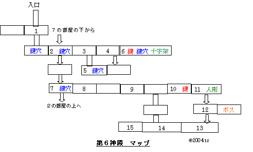 第6神殿 攻略マップ リンクの冒険の攻略サイト